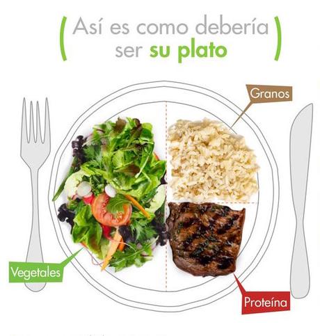 MENÚ SEMANAL PARA ADELGAZAR SIN EFECTO REBOTE. SEMANA 9 MENÚ SEMANAL PARA ADELGAZAR SIN EFECTO REBOTE. SEMANA 9