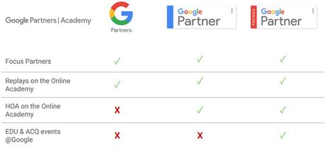 Google Partners Online Academy, llegó para quedarse categorias de google partner