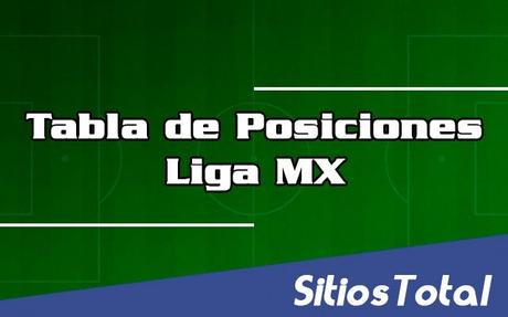 Tabla de Posiciones Liga MX hasta la Jornada 13 del Torneo de Apertura 2017