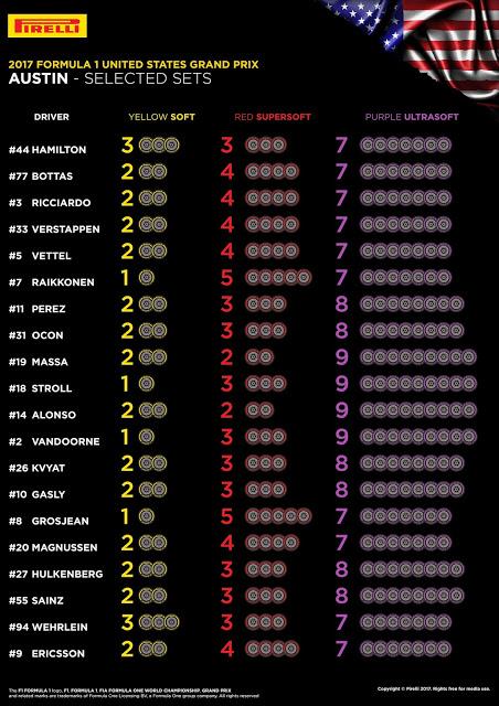 Previo del GP de Estados Unidos 2017 | La F1 retorna a la tierra del Tio Sam