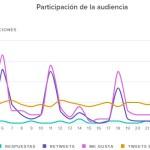 Ya tenemos los resultados de la V Edición del Ranking de ...