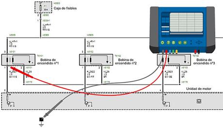 Fallo de encendido en vehículos BMW