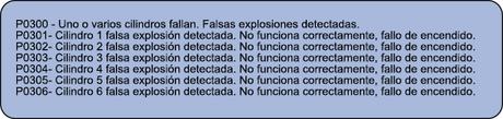 Fallo de encendido en vehículos BMW