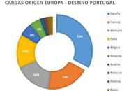 Valoración estado actual sector transporte Portugal