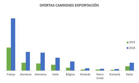 Valoración del estado actual del sector transporte en Portugal