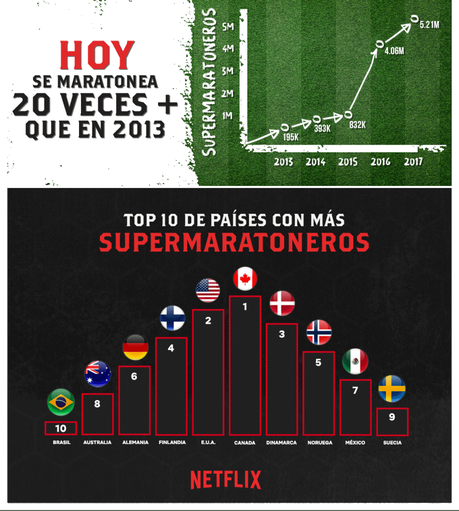 Maratones de series: Netflix nos dice que series nos gusta ver más de un solo jalón