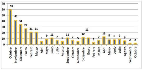 Atentados significativos perpetrados durante el año pasado