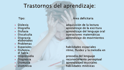 Trastornos del Aprendizaje