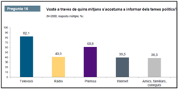 Las élites catalanas: políticas, económicas, religiosas, culturales…