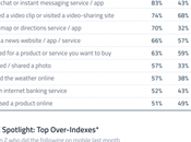 principales acciones realizan usuarios móvil conectado internet