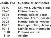 albedo ¿cuánto brilla edificio?