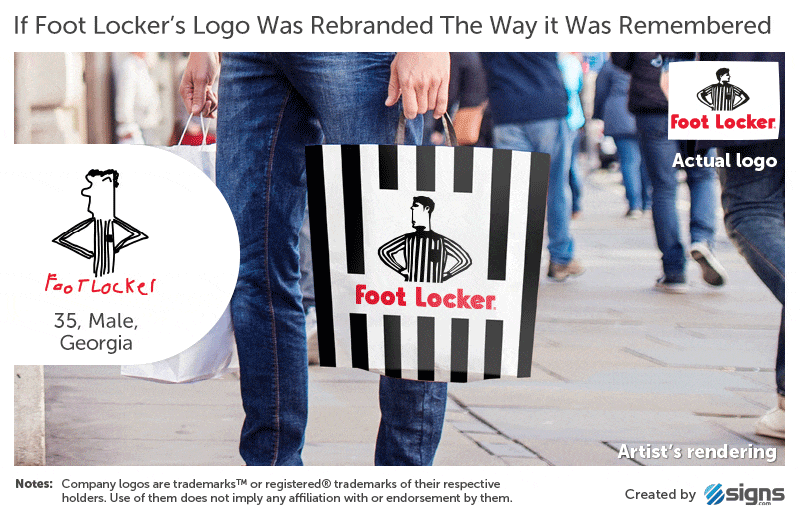 Branded in Memory: ¿sabrías dibujar el logo de una marca famosa sin mirarlo?
