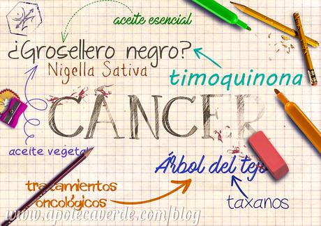 Cáncer y el mundo de las plantas