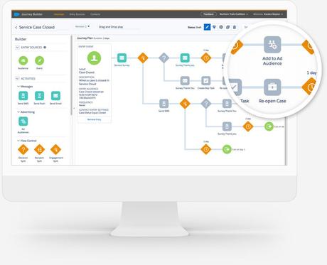 La nueva revolución del marketing: Inteligencia predictiva, segmentación y personalización de emails