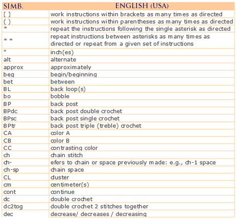 Ganchillo III: abreviaturas / Crochet III: abbreviations