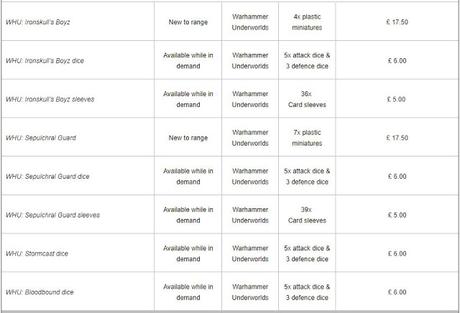 Pre-pedidos de este fin de semana en euros y libras: Shadespire Pre-pedidos de este fin de semana en euros y libras: Shadespire