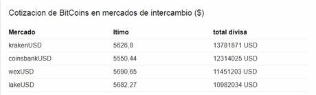 ¿Cómo ganar un Bitcoin? Nuevo experimento con Faucets