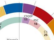 represión nunca será solución
