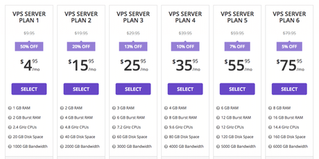 VPS Hostinger