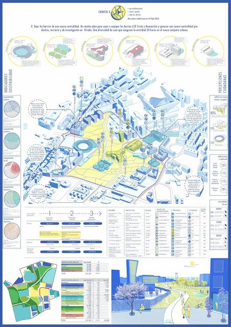 #Conecta3: Nuestra propuesta para reordenar el antiguo Complejo HUCA en Oviedo