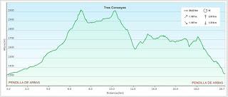 Pendilla-Bustamores-Tresconceyos-La Col.lá Propinde-El Portil.lín d'Escuenas-Valnabar