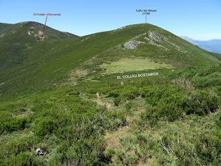Pendilla-Bustamores-Tresconceyos-La Col.lá Propinde-El Portil.lín d'Escuenas-Valnabar