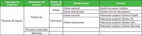 La importancia de medir los procesos para una gestión eficiente