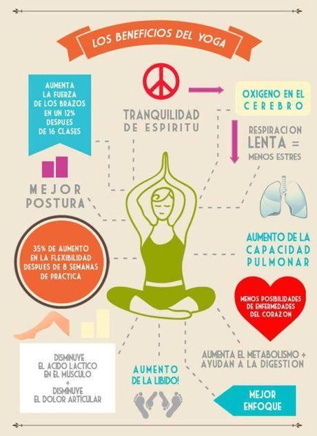 Yoga y meditación como medicina alternativa