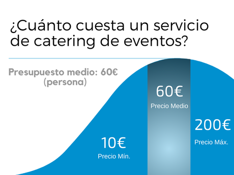 ¿Cuánto cuesta un servicio de catering de eventos? servicio de catering