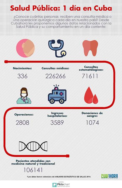 un-dia-salud-cuba-infografía