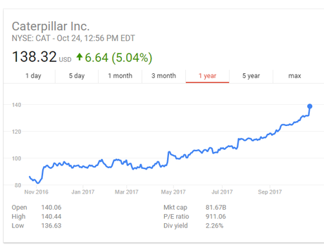Caterpillar, así fracasa el BDS.