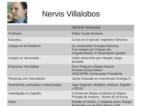 ¿QUIEN ES QUIEN ? NERVIS VILLALOBOS