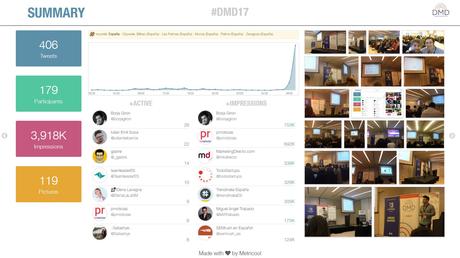 Trending Topic para Eventos Trending Topic dmd17