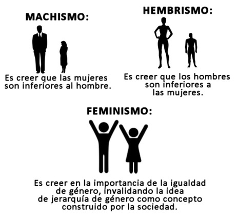 MACHISMO Y FEMINISMO