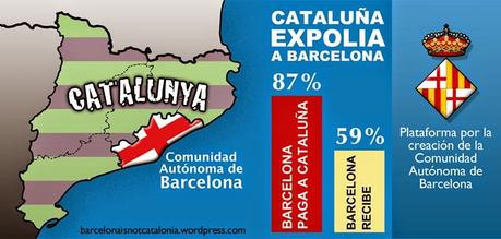 Cataluña expolia a Barcelona