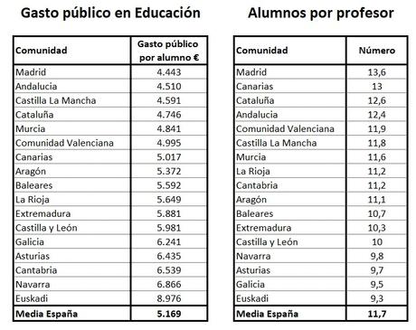 COMPETENCIA LECTORA. UN IMPULSO AL INFORME PISA.- Un artículo de Manu de Ordoñana, Ana Merino y Ane Mayoz