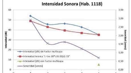 Presuntos ataques acústicos (+Video) Presuntos ataques acústicos (+Video)