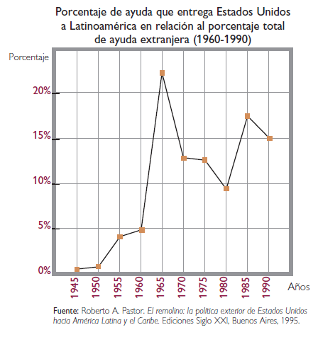 2da. Prueba Especial para I de Bahillerato (4to. año)