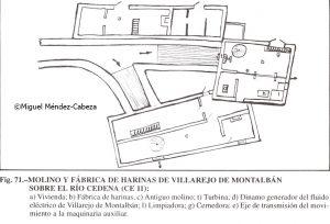 Molinos del Rio Cedena