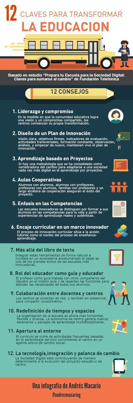 12 claves para transformar la Educación #infografia #infographic #education | Materiales educativos