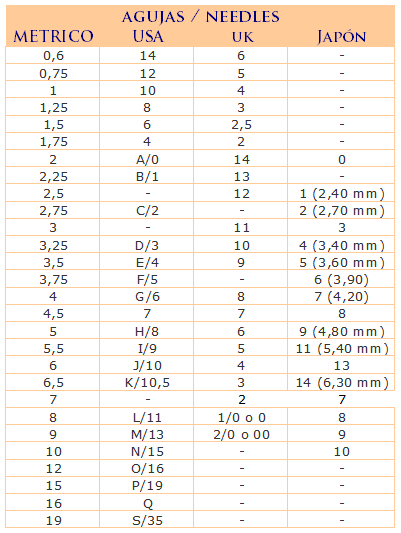 Ganchillo IV: agujas / Crochet IV: needles