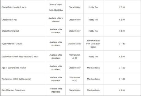 Mas filtraciones de la WD: Lo que sale este mes