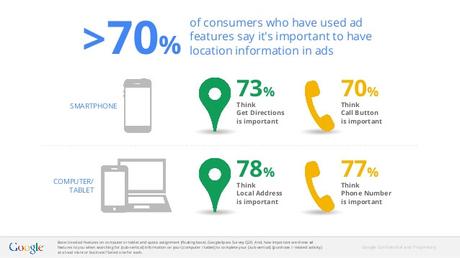 llamadas estadisticas