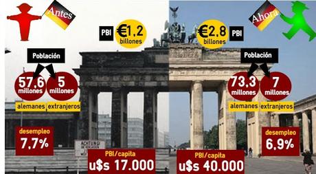 Economía Alemania en 2050