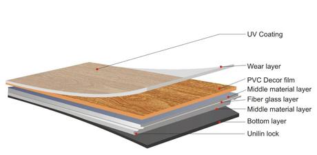 El dilema de la tarima flotante, o el gato por liebre El dilema de la tarima flotante, o el gato por liebre