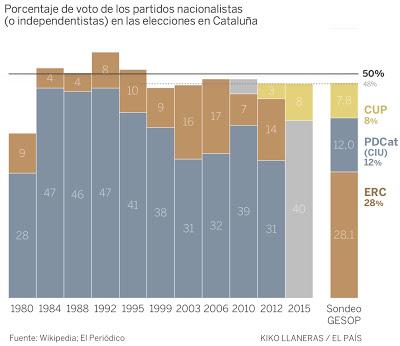 El engañoso foco de atención