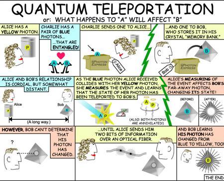 Cómo escribir ciencia ficción creíble: el teletransporte