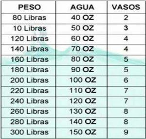 10 señales de que no bebes suficiente agua