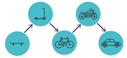 Una definición y una consideración sobre el Producto Mínimo Viable Una definición y una consideración sobre el Producto Mínimo Viable