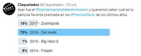 Nuestro Top 5 de las Mejores Películas de Animación ganadoras de un Oscar Nuestro Top 5 de las Mejores Películas de Animación ganadoras de un Oscar